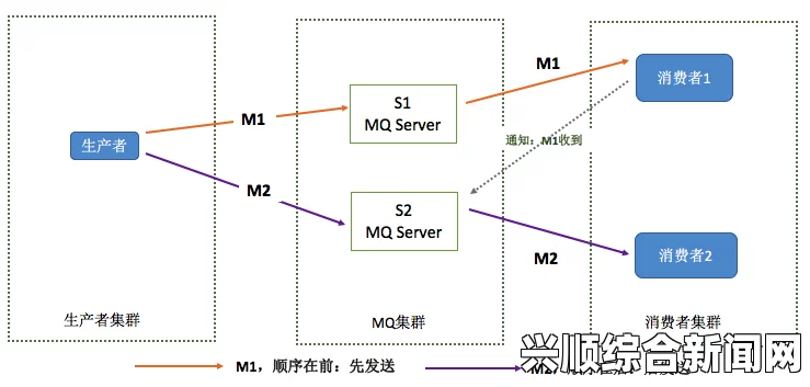 优质RB灌溉系统唐宁的工作原理与实际应用解析