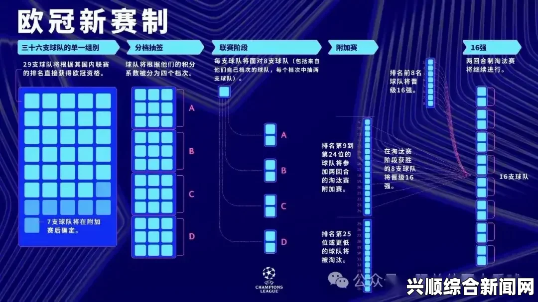 欧战资格分配规则揭晓，欧冠、欧联与欧洲超级杯名额分配方案出炉