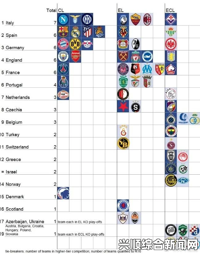 欧战资格分配规则出炉，欧冠、欧联、欧洲超级杯这么定