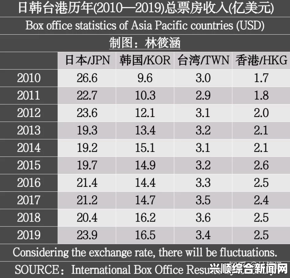 日韩和的一区二区有什么不同？揭秘两国影视文化差异及其发展趋势