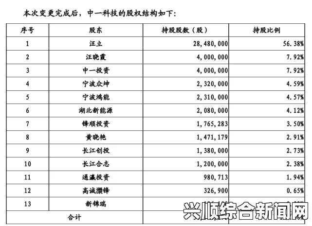 母亲和儿子的DNA相似性分析：为什么母亲DNA和儿子DNA不完全相同？