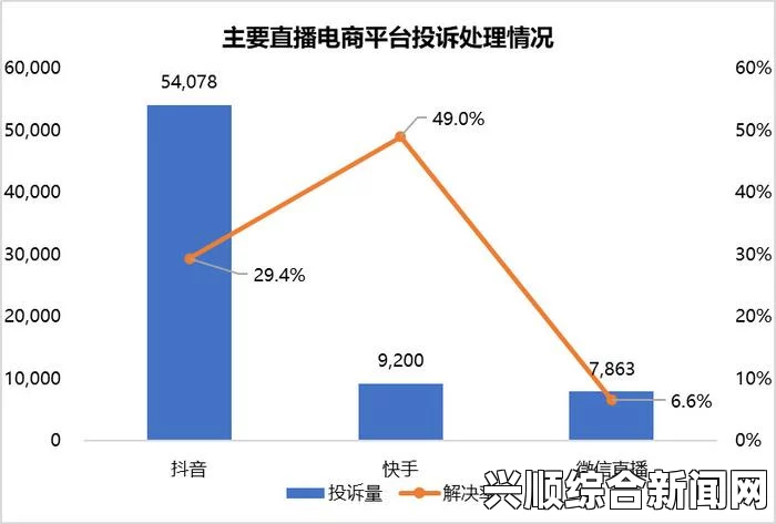 直播平台退款流程的法律依据：消费者权益保护与平台责任解析