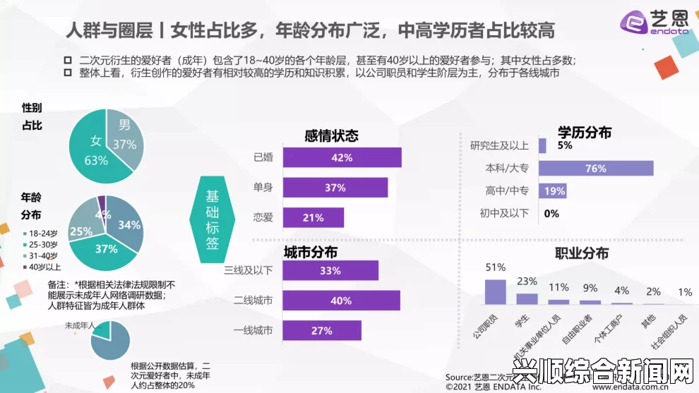 麻花豆传媒一二三产区观众群分析：了解不同区域观众需求与未来趋势