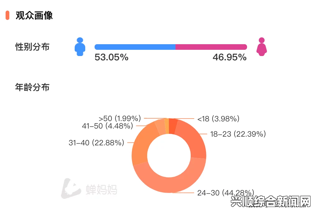 麻花豆传媒一二三产区观众群分析：了解不同区域观众需求与未来趋势