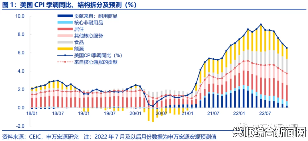 欧美人与畜禽CPi数据分析：如何正确解读与应用？