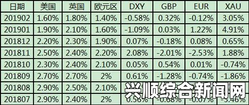 欧美人与畜禽CPi数据分析：如何正确解读与应用？