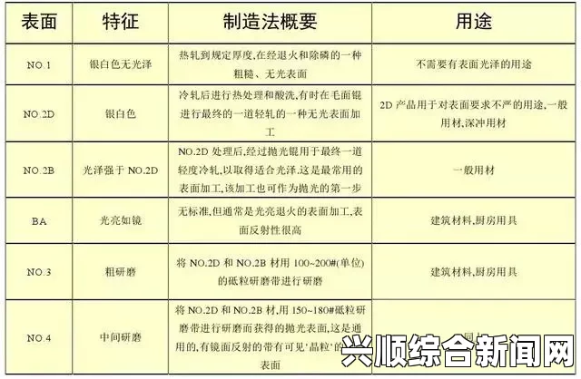 正常硬度是多硬？硬度标准是如何定义的，如何测量和评估材料硬度？