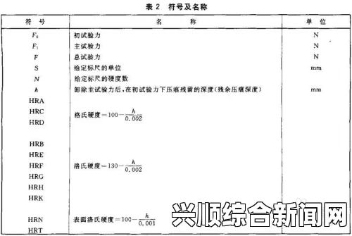 正常硬度是多硬？硬度标准是如何定义的，如何测量和评估材料硬度？