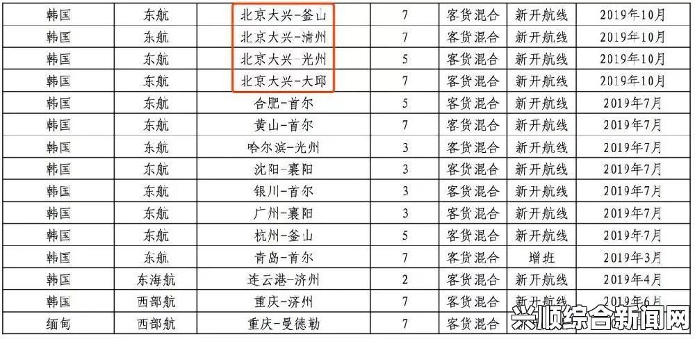 精产国品与精产国品一区二区的区别