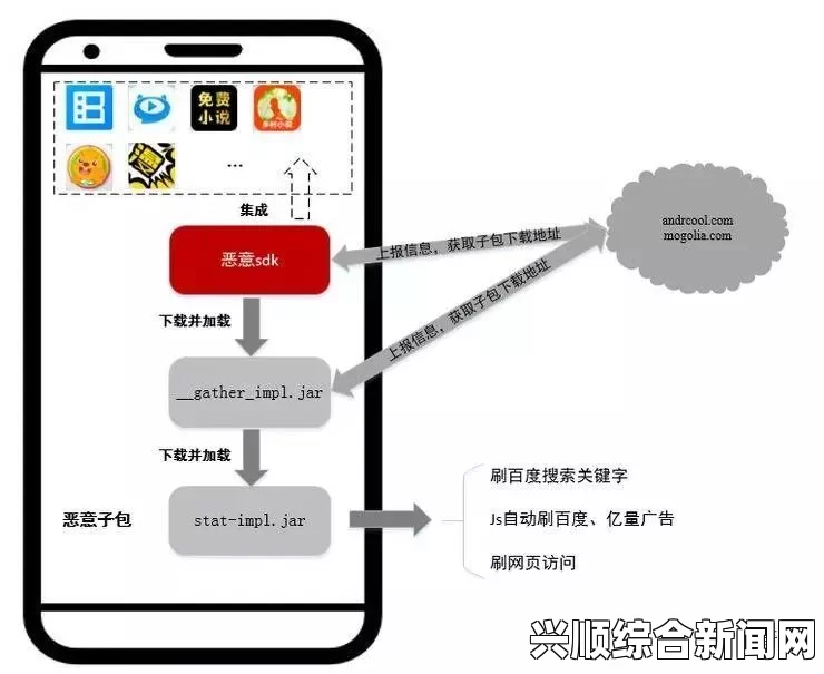 里番儿手机软件app拥有海量的漫画资源，并且各种类型的都有里番儿安装