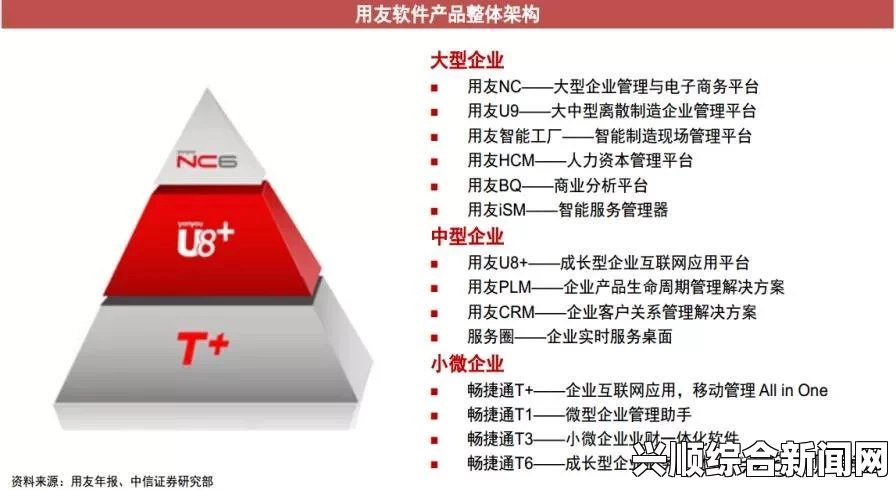 日本免费SAAS CRM平台的优势有哪些？m3u8格式如何为企业提供帮助？