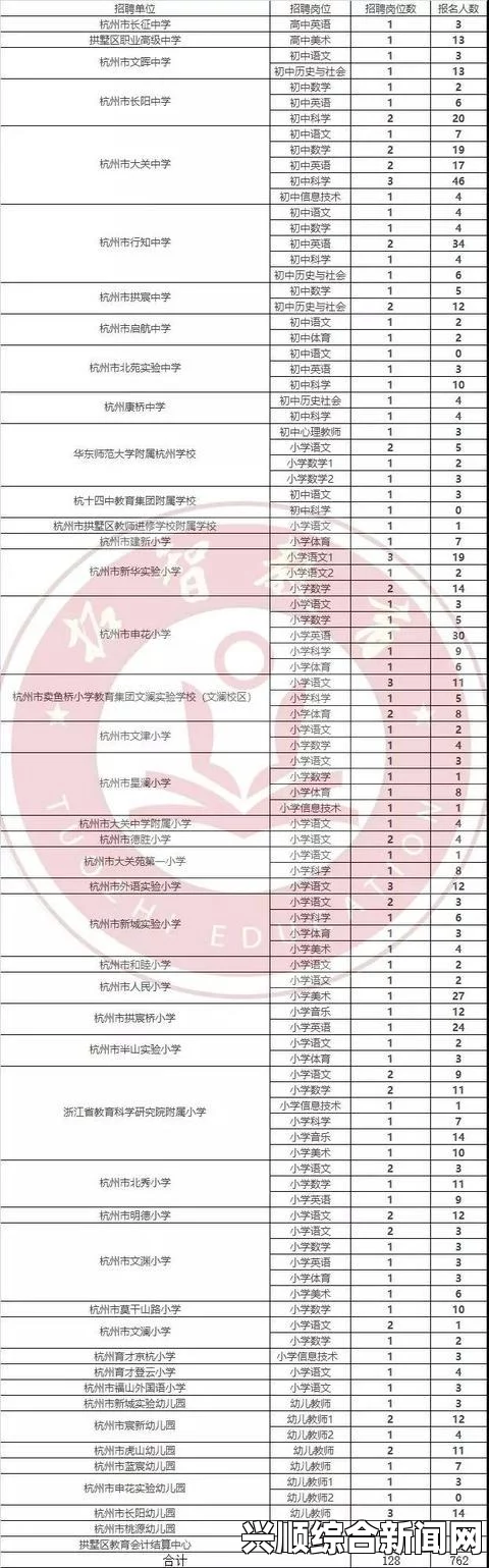 高清免费观看在线人数实时统计方法，你知道在哪里查看吗？