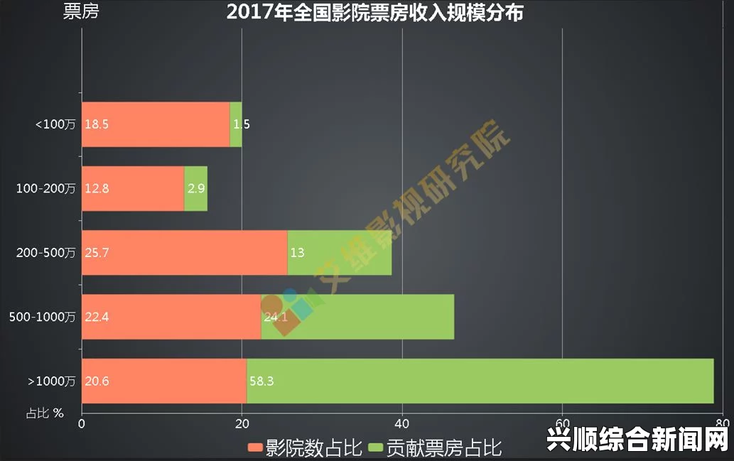 绿洲影院：为什么它成为现代影院的领导者？揭秘影院的未来发展趋势