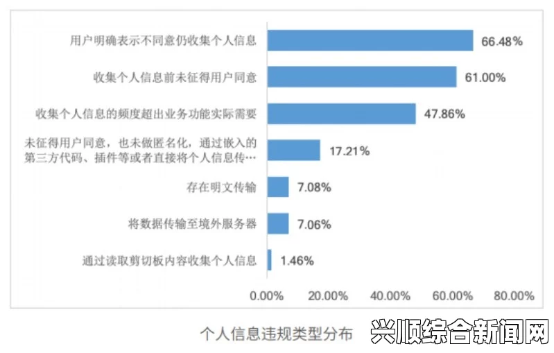 蜜桃网站如何保障用户隐私和安全？探索其发展趋势与挑战