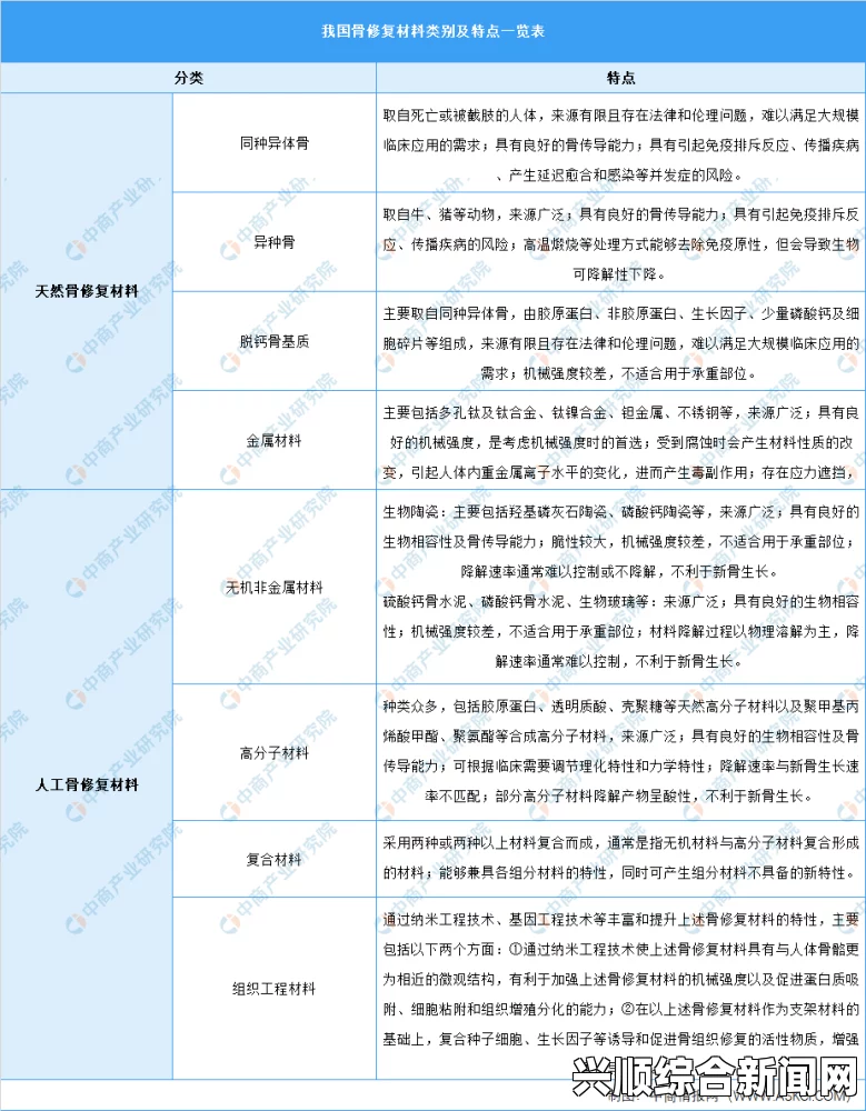 美国人与动物胶配方有几种：多种动物胶配方的应用与发展趋势