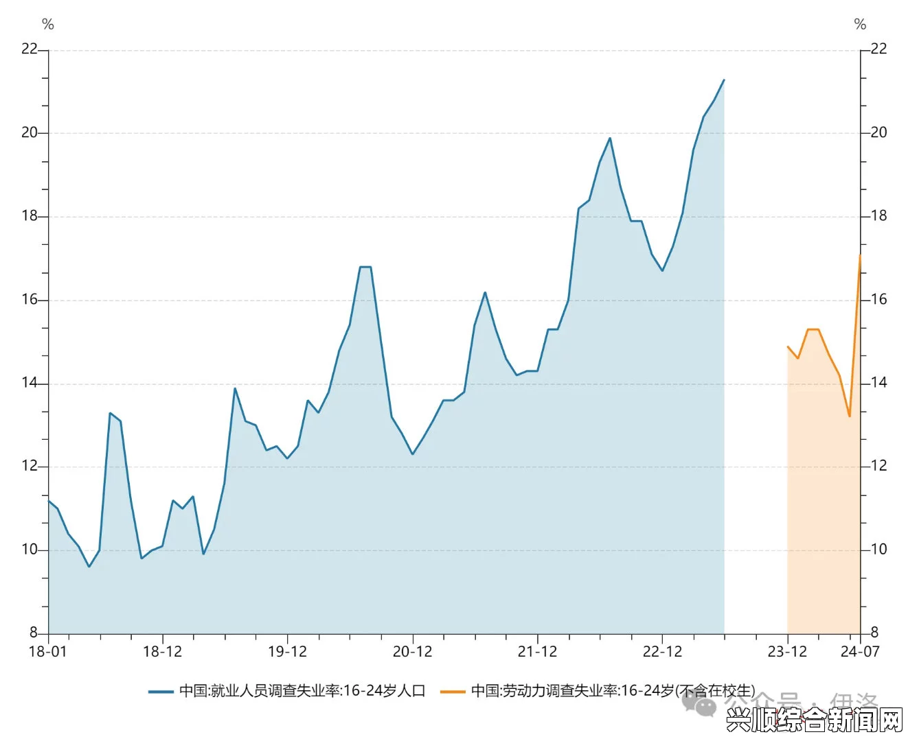 民调数据显示，格鲁吉亚面临严峻失业挑战，60%以上人口失业——现状分析与解答环节