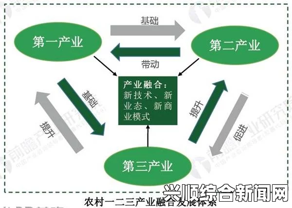 精产国品一二三产：推动农业、工业、服务业深度融合助力经济腾飞