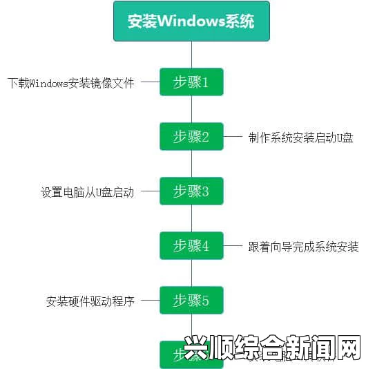 黄9·1安装流程全解析：如何顺利完成安装并优化系统性能？