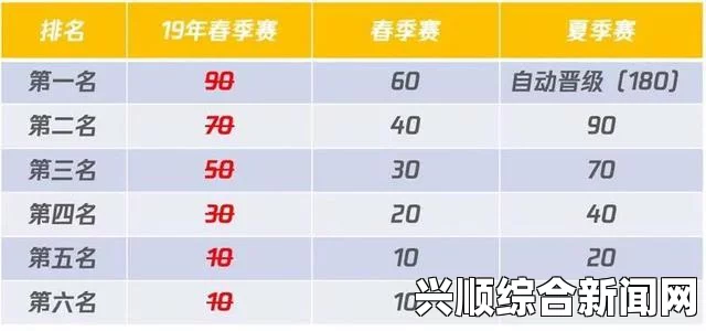 一、2020年LPL春季赛积分榜积分计算规则