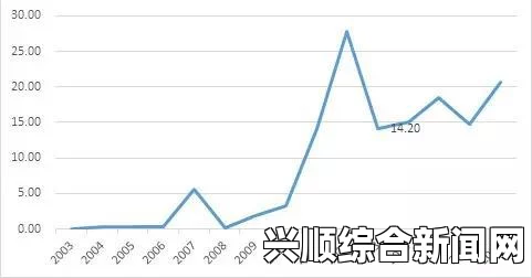 英国金融科技业投资逆势增长，脱欧影响未显现