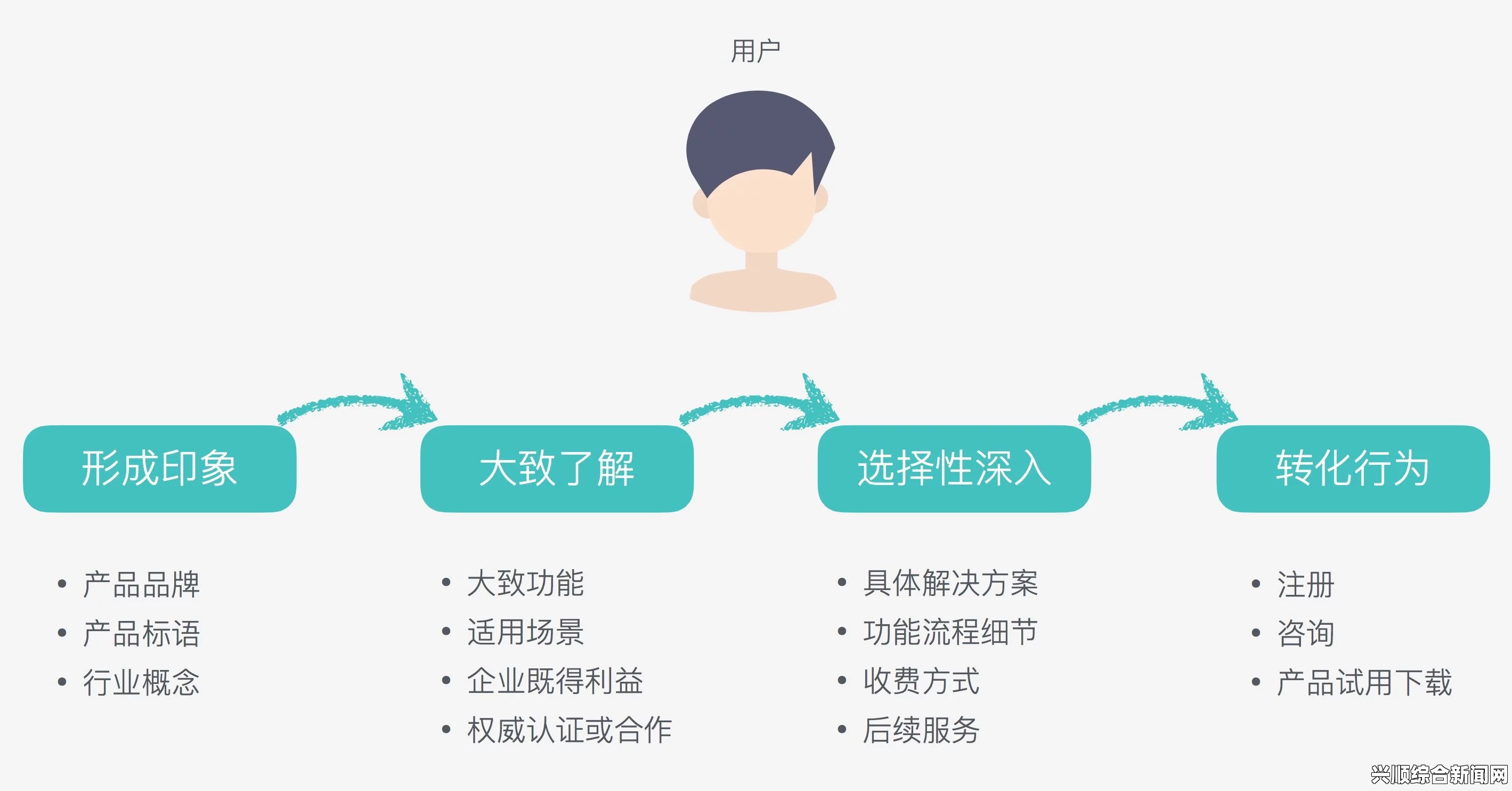 成品网站1.1.719版本全面解析：如何提升用户体验与平台功能？