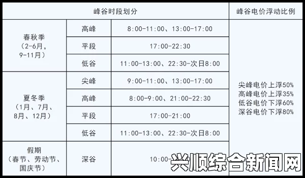 日本2024年免费三色电费如何帮助家庭和企业节省能源：详细解析三色电费制度的优势与挑战