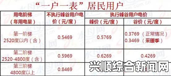 韩国三色电费免费吗？三人三色电价是否真有免费政策？