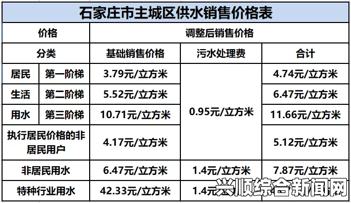 韩国三色电费免费吗？三人三色电价是否真有免费政策？