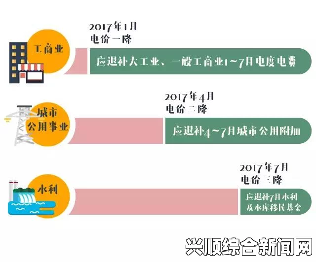 韩国三色电费免费吗？三人三色电价是否真有免费政策？