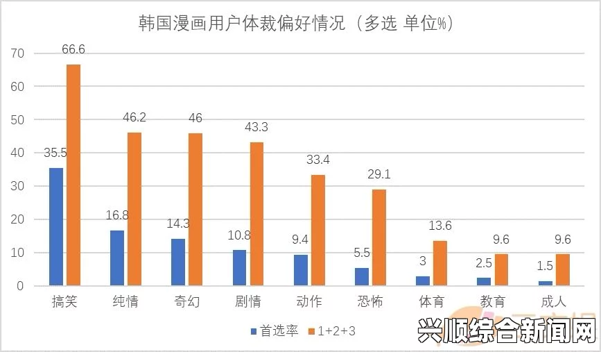 韩漫网站全面解析：独特魅力与用户体验如何影响其发展趋势