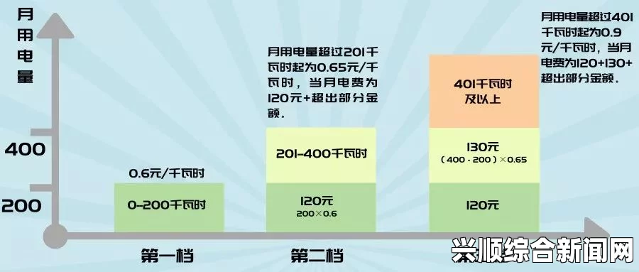 韩国三色电费是否免费？揭秘韩国电费政策与用户福利