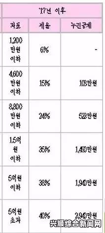 韩国三色电费是否免费？揭秘韩国电费政策与用户福利