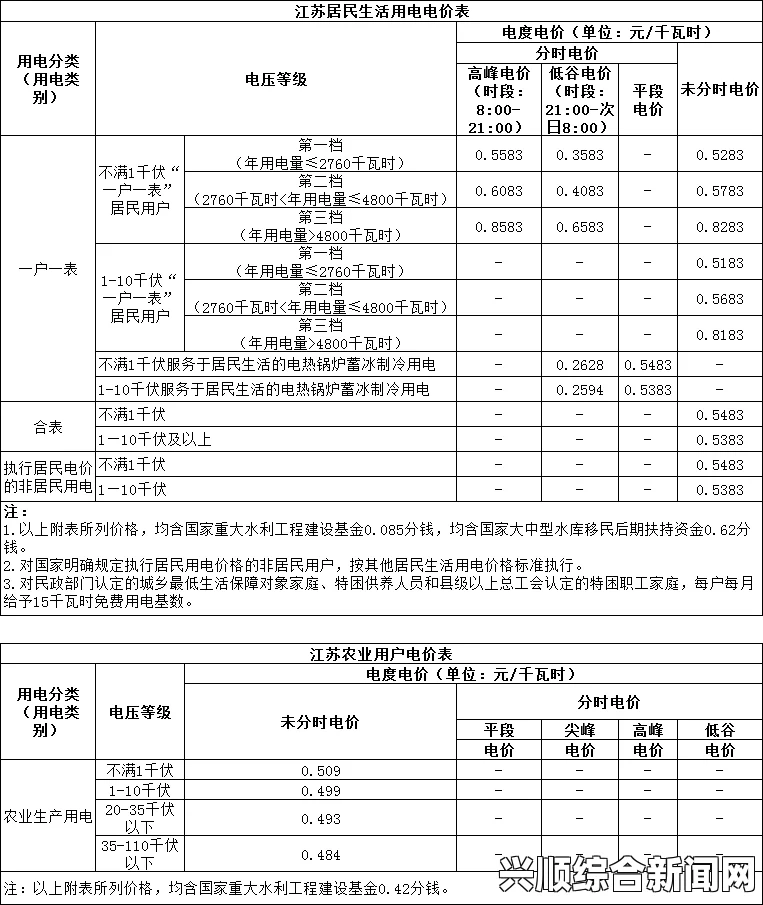 韩国三色电费是否免费？揭秘韩国电费政策与用户福利