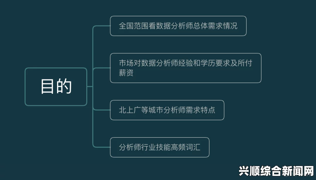 背景分析下的重要议题探讨