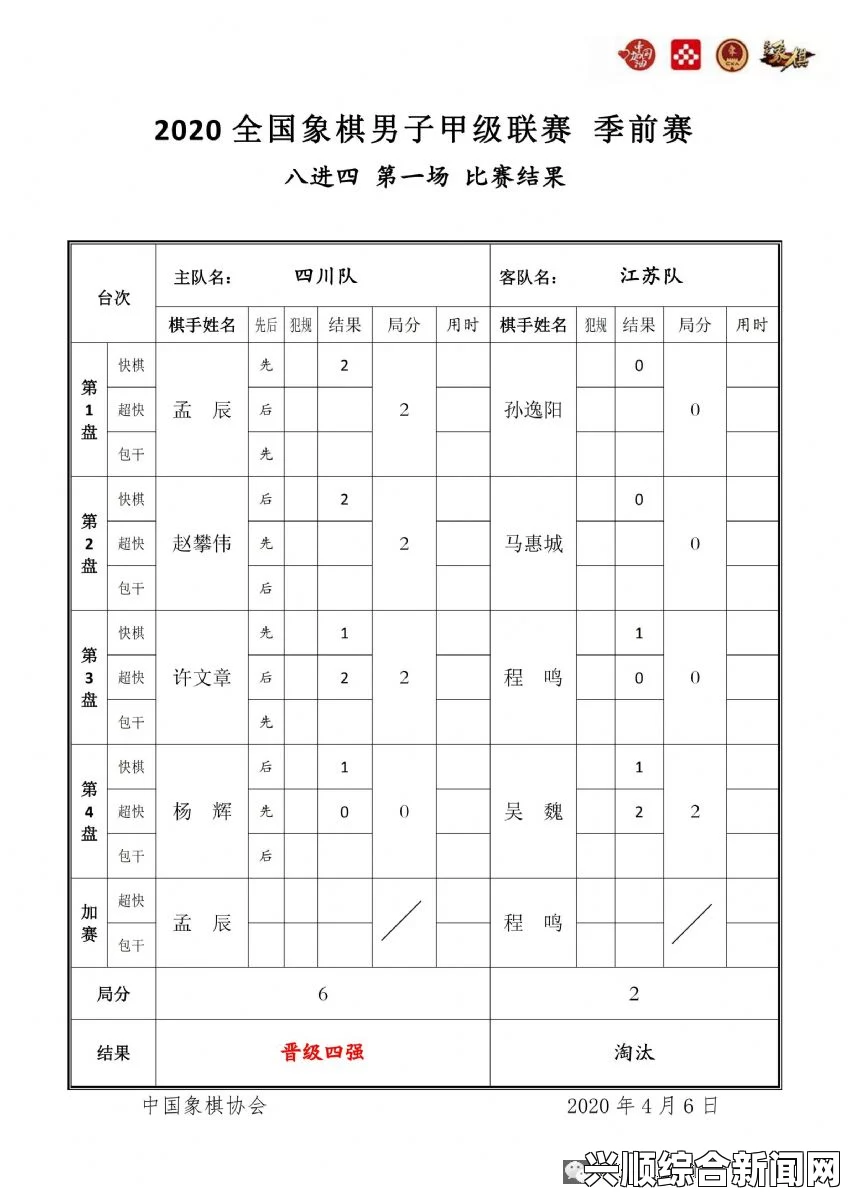 全国象棋男子甲级联赛动态——季前赛快棋淘汰赛制解析