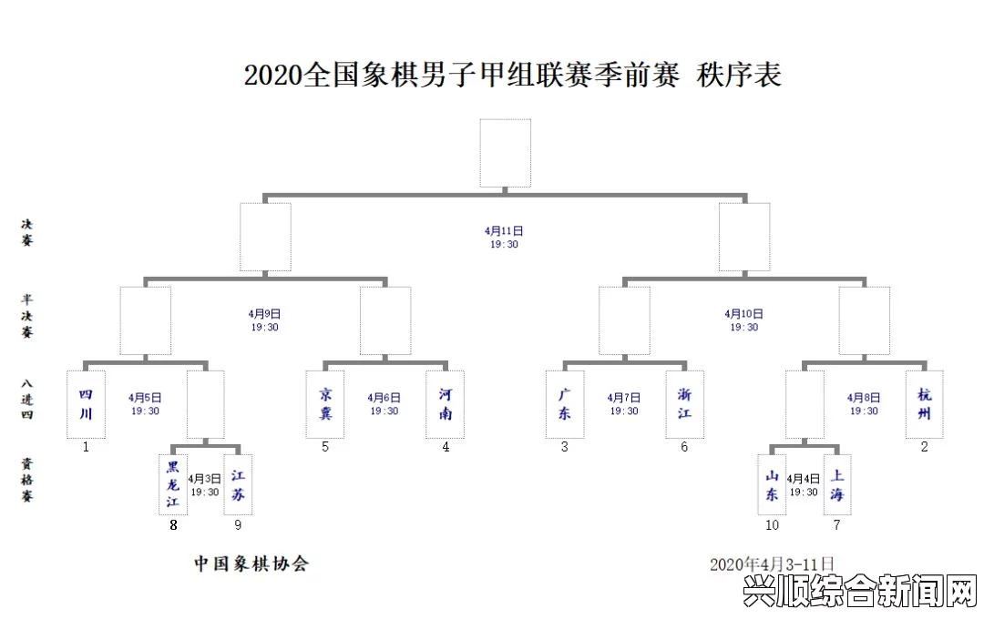 全国象棋男子甲级联赛动态——季前赛快棋淘汰赛制解析