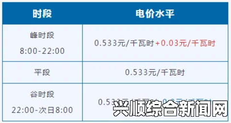 2024年日本三色电费计划介绍：如何通过分时电价节省电费开支