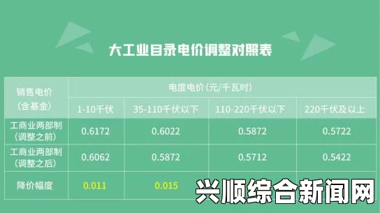 2024年日本三色电费计划介绍：如何通过分时电价节省电费开支