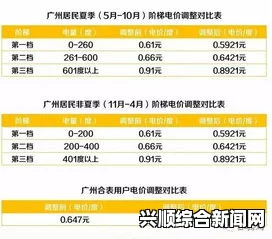 2024年日本三色电费计划介绍：如何通过分时电价节省电费开支