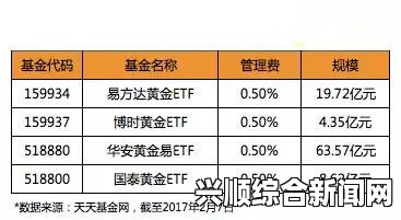 成色AU999.9黄金的含义是什么？如何判断它的真伪与市场价格？