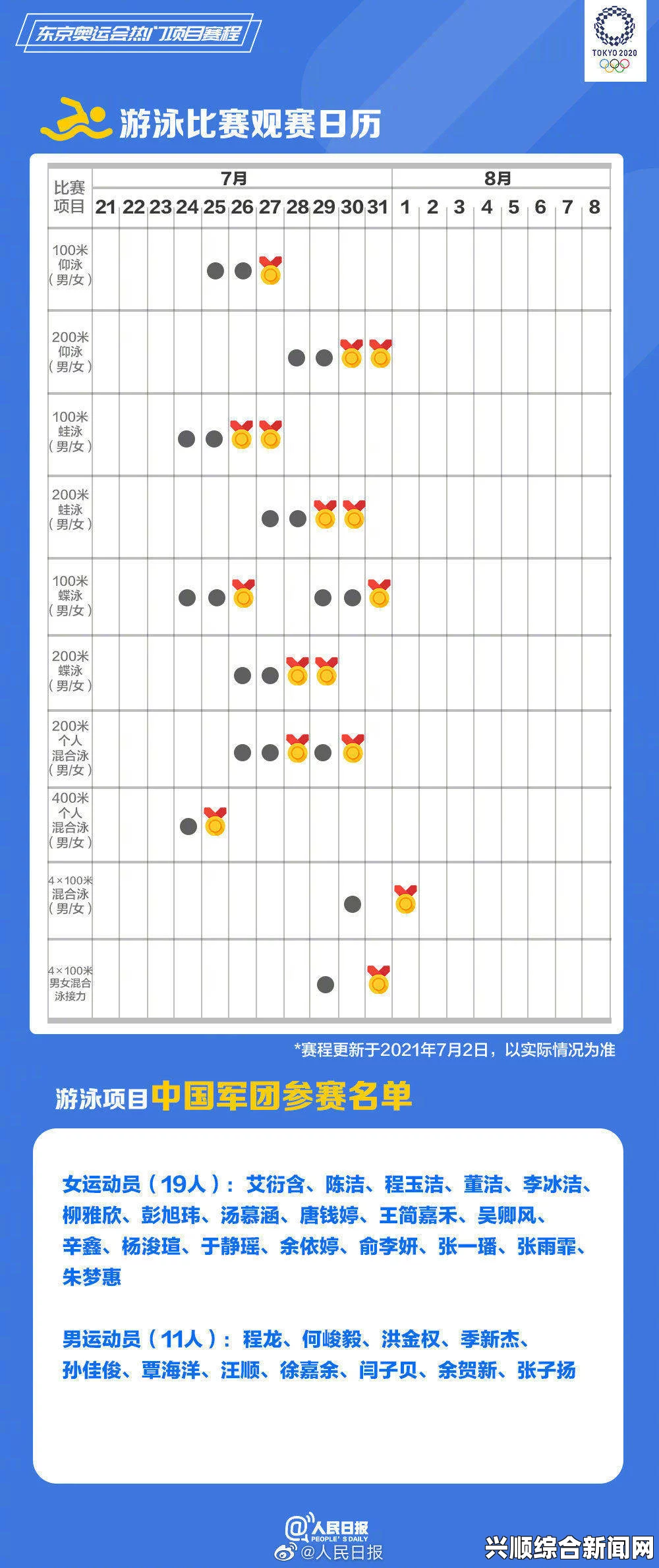 东京奥运会推迟一年 众国际体育组织现金流难撑一年