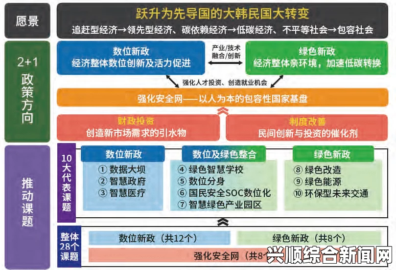 韩国三色电费政策解析：如何避免误解电费免费？