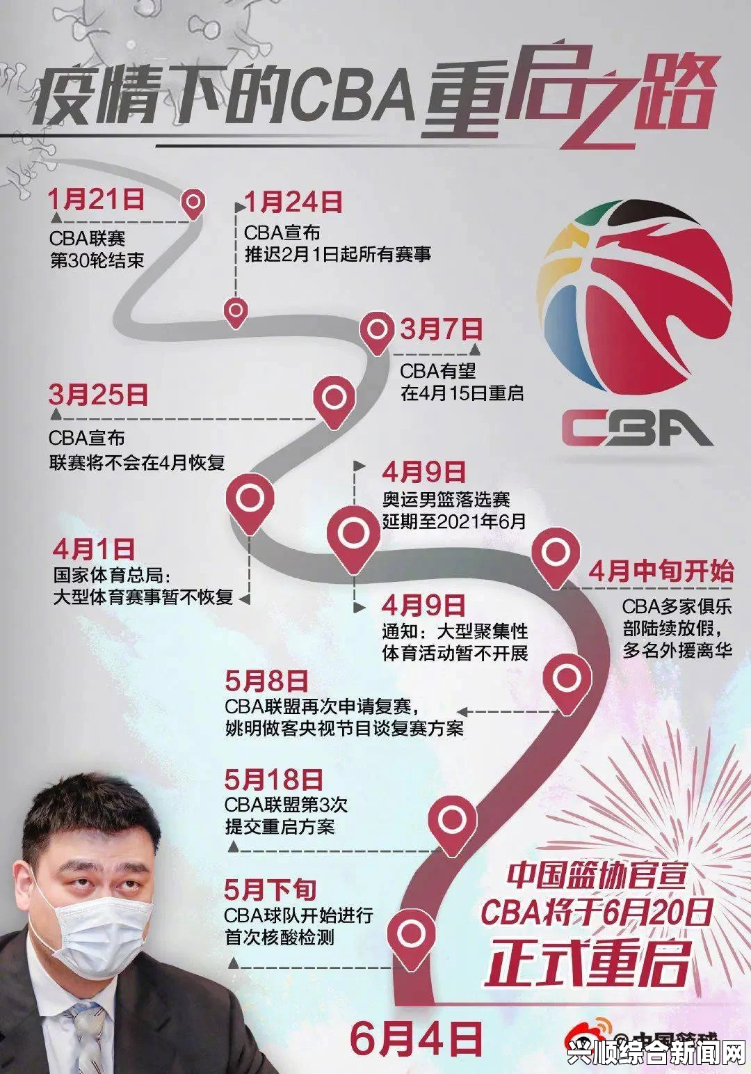 CBA什么重启恢复比赛，探寻重启之路与未来展望