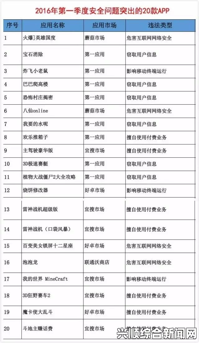 色天堂下载安全吗？如何避免下载中的安全和法律问题？