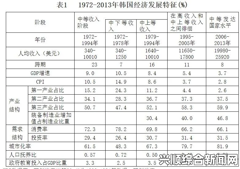 韩国理论大全：深入探索韩国哲学、政治、教育、经济与文化发展的核心理论