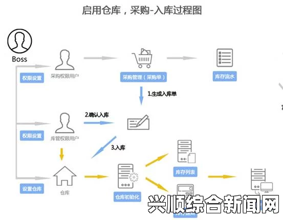 选择适合您的免费CRM客户管理系统，提高工作效率，轻松管理客户数据