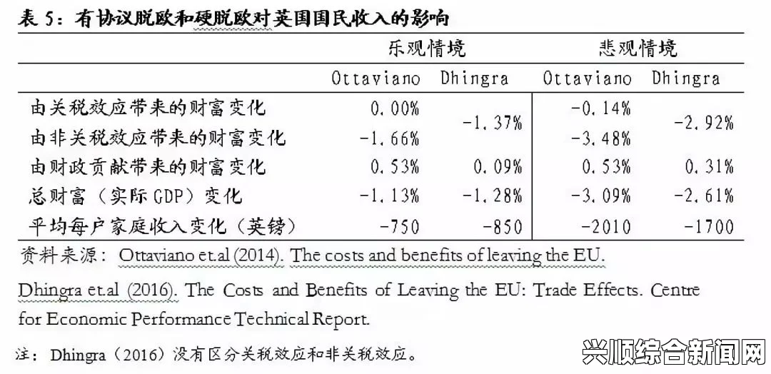 英国脱欧谈判走向调查，风险与不确定性分析及其潜在影响探讨