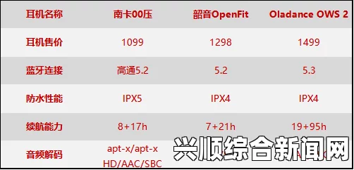 综合对比：欧美VPS与Windows VPS哪种性能更好？