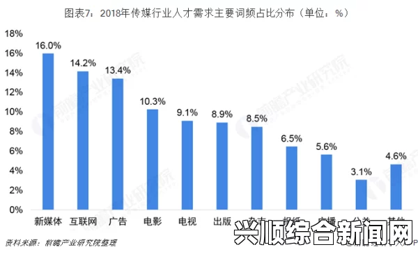 麻花豆传媒剧与国产MV的结合前景分析：娱乐行业的未来趋势与机遇