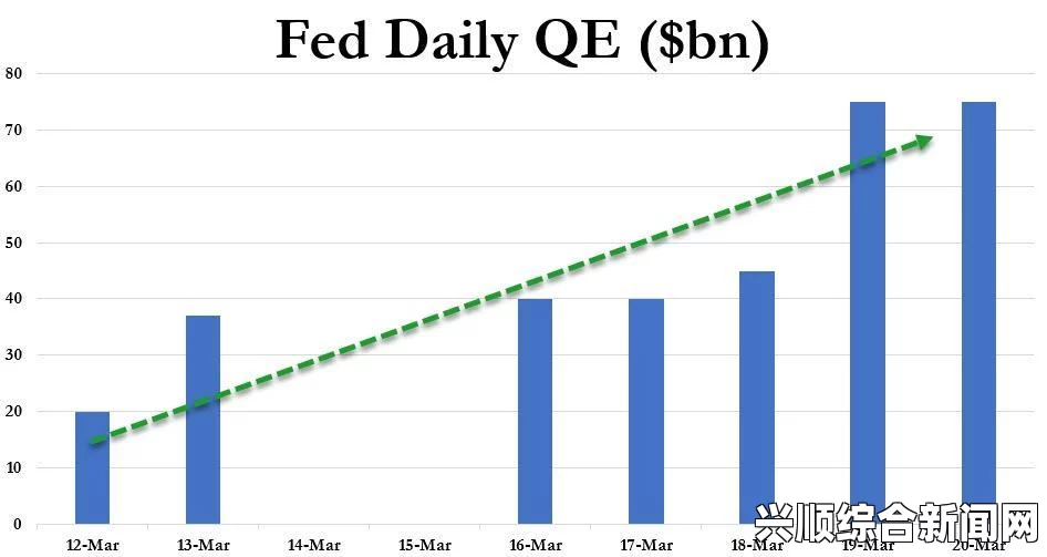 一、美联储推动美国支付系统提速的背景与意义